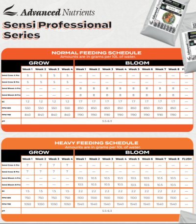 画像2: Sensi Grow Professional Series - Part A＆B  1kg