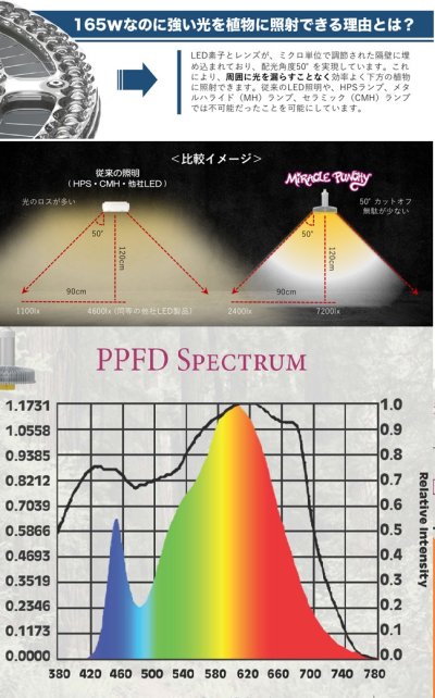 画像1: ミラクルパンチー【ver3】植物育成用 LED