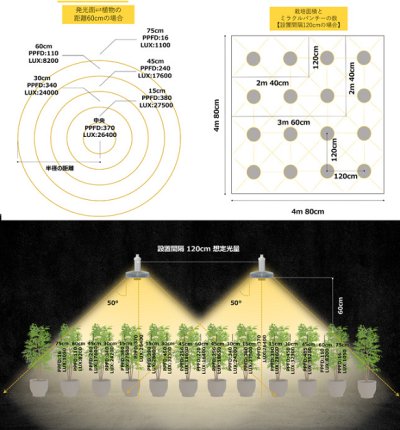 画像3: ミラクルパンチー【ver3】植物育成用 LED